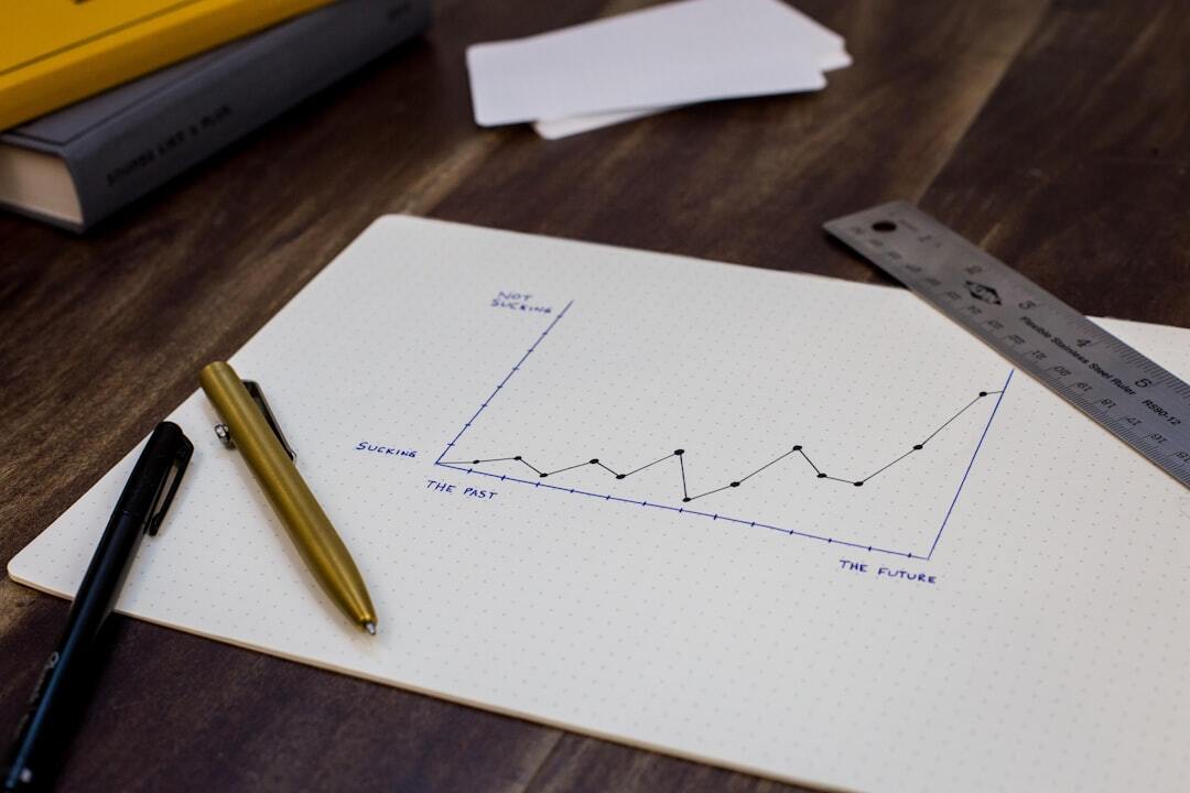 Ansoff Matrix for analyzing growth risk