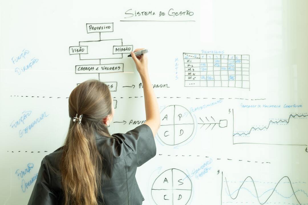 As-is vs to-be process mapping for real improvement