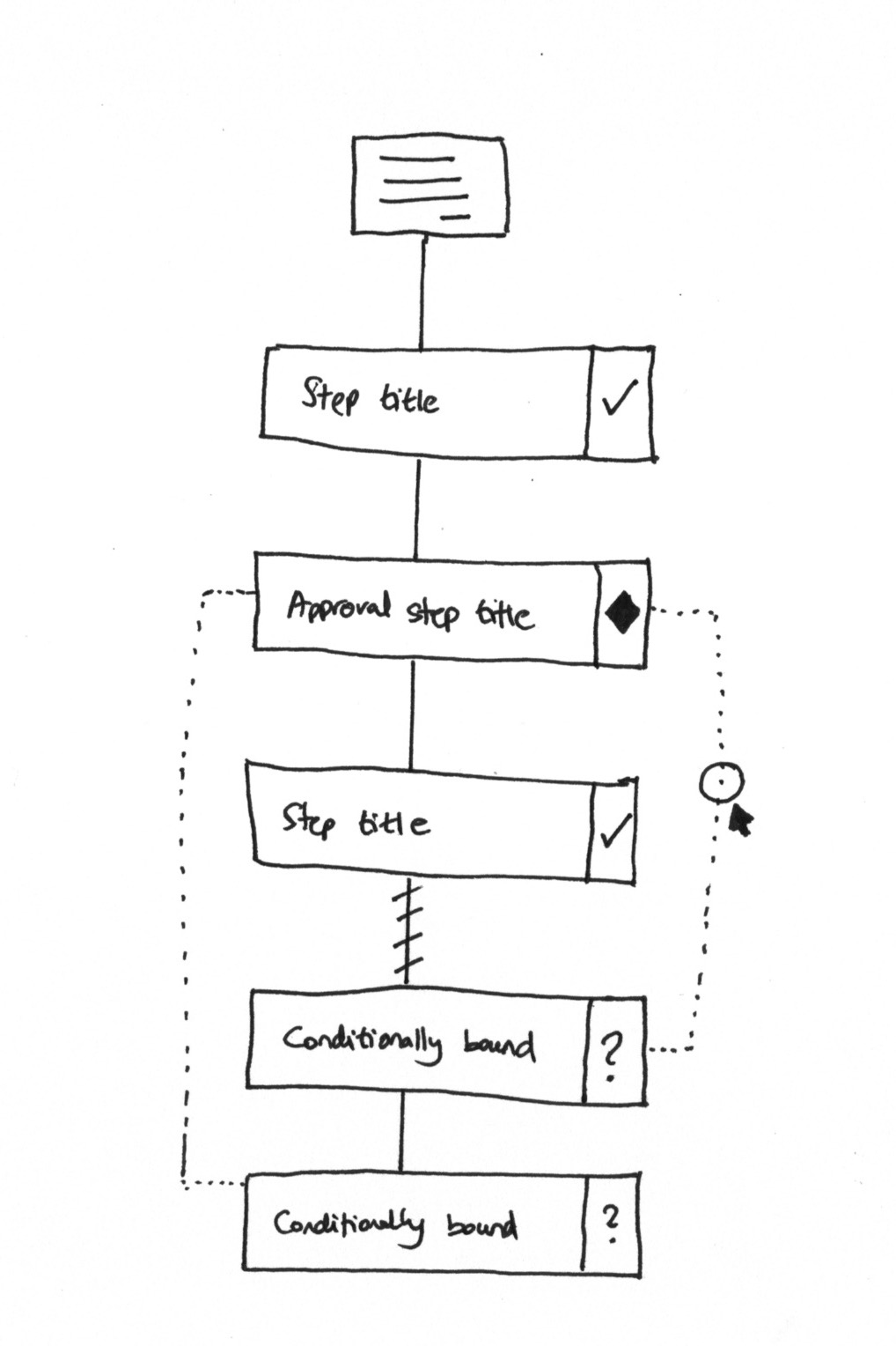 Conditional visibility that does not break your workflow