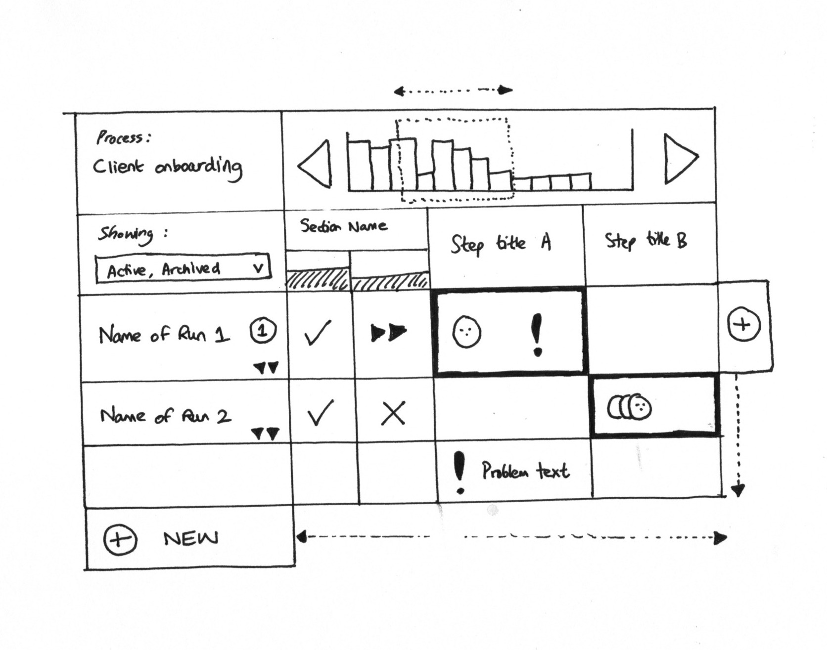 Hand-drawn sketch showing a grid view concept for client onboarding with process name, active/archived filter, section columns, step titles, and run rows with status indicators