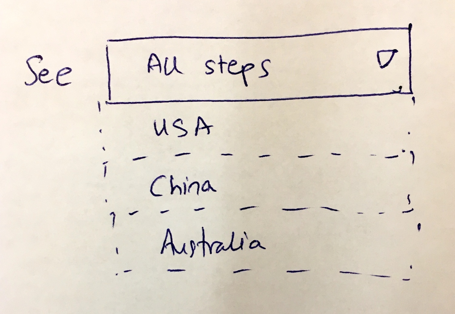 Workflow steps showing color-coded regions indicating which steps have visibility automations attached