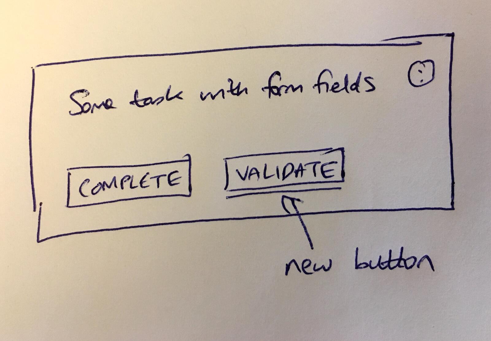 Hand-drawn sketch of a task card with form fields showing COMPLETE and VALIDATE buttons, with annotation pointing to VALIDATE as new button