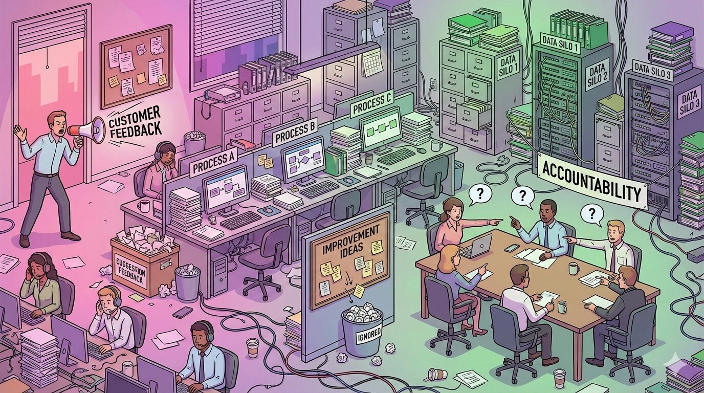 Cartoon office in chaos: ignored customer feedback, three versions of one process, data silos and finger-pointing over accountability