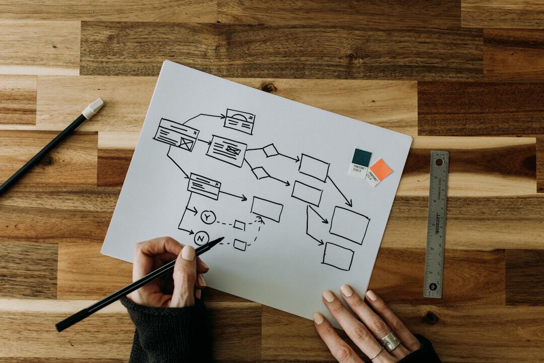 How to create a process flowchart with examples
