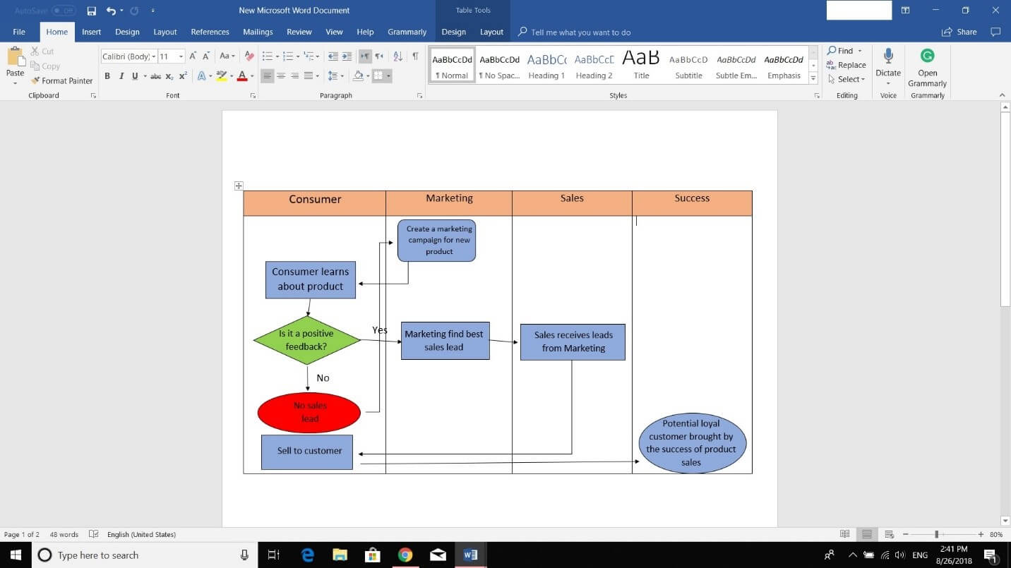 Microsoft Word workflow diagram showing consumer flow with feedback loop, marketing campaign, sales leads, and customer conversion process