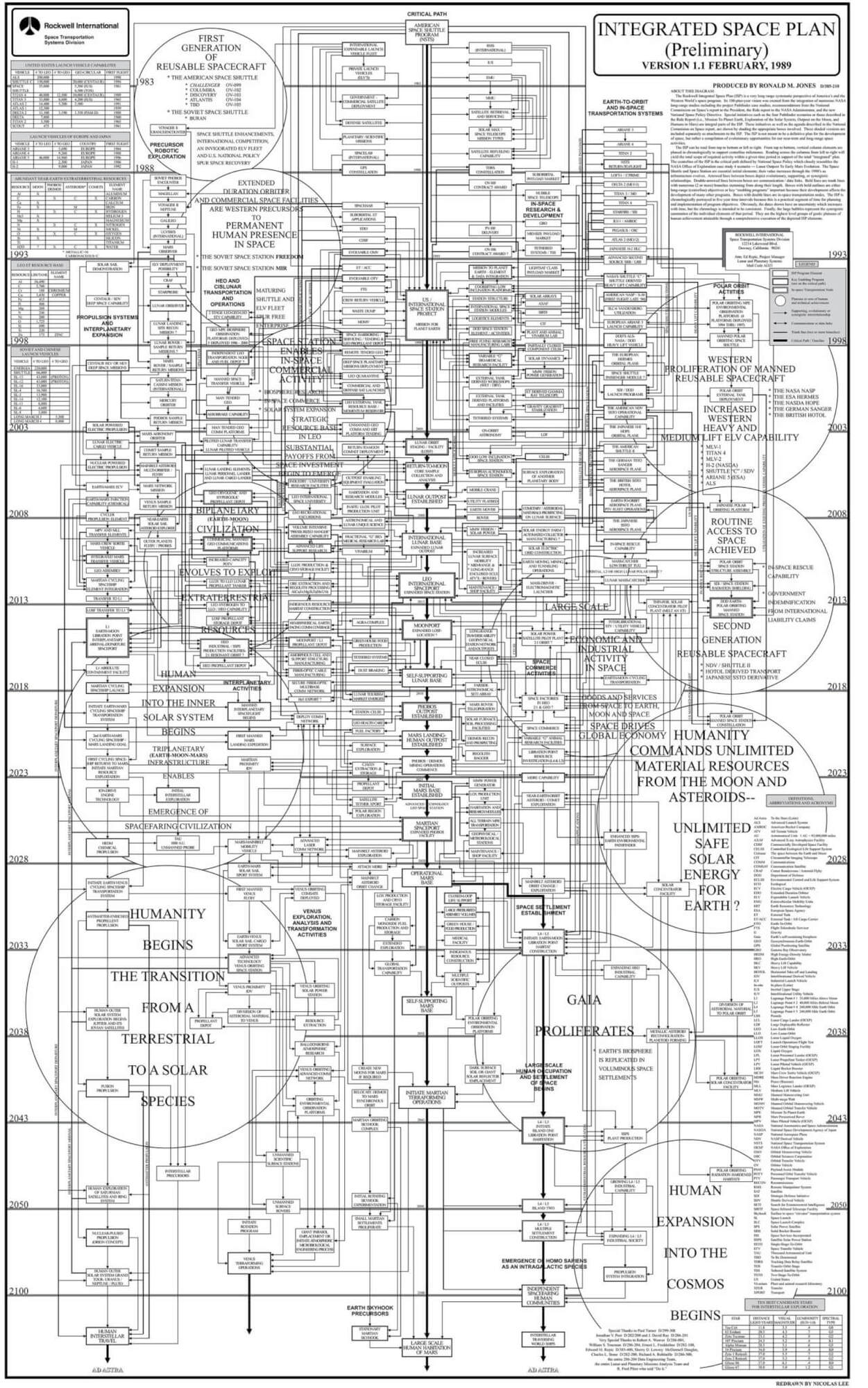 flowchart