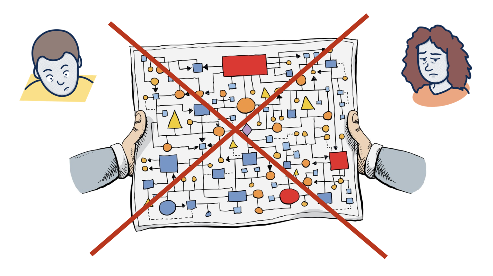 Two frustrated people holding a complex flowchart crossed out with a giant red X - what Canva-drawn process diagrams look like in practice