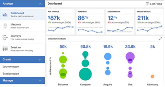 Google Analytics customer path analysis showing visits, widget opens, and performance metrics