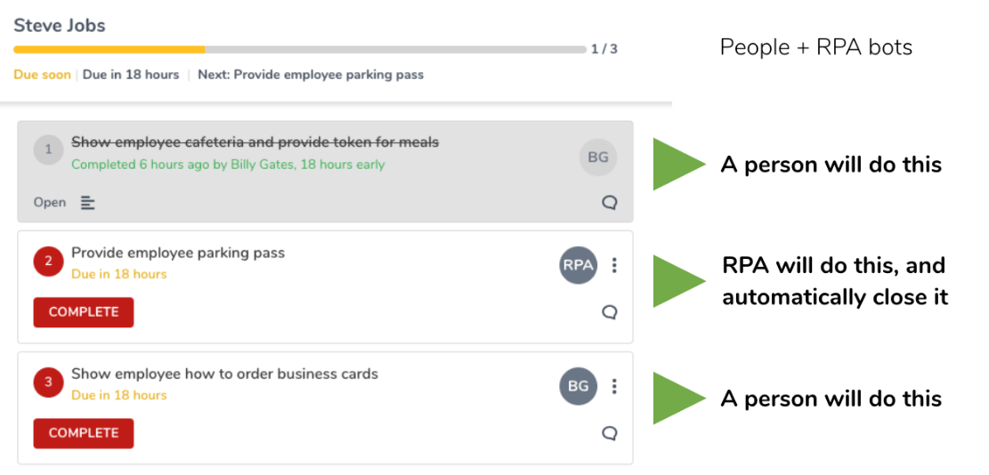 Tallyfy task showing people vs RPA bots: person does manual work, RPA automates and closes tasks