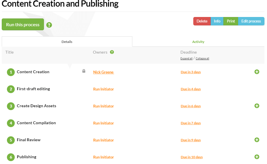 Content creation and publishing workflow with six sequential steps: Content Creation, First-draft editing, Create Design Assets, Content Compilation, Final Review, and Publishing.