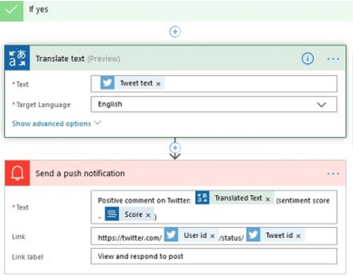Microsoft Flow action showing translate text connected to Twitter with sentiment score parameters