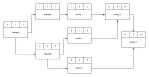 Simple workflow diagram showing connected process boxes with arrows in sequential arrangement