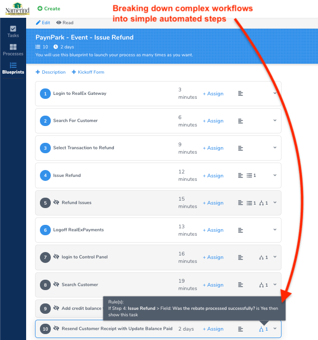 Namerind workflow showing complex rules with conditional logic for document collection and validation