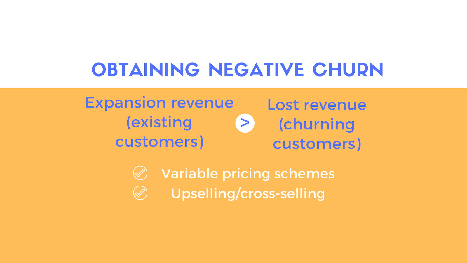 Negative churn infographic: expansion revenue from existing subscribers exceeds lost revenue from churning